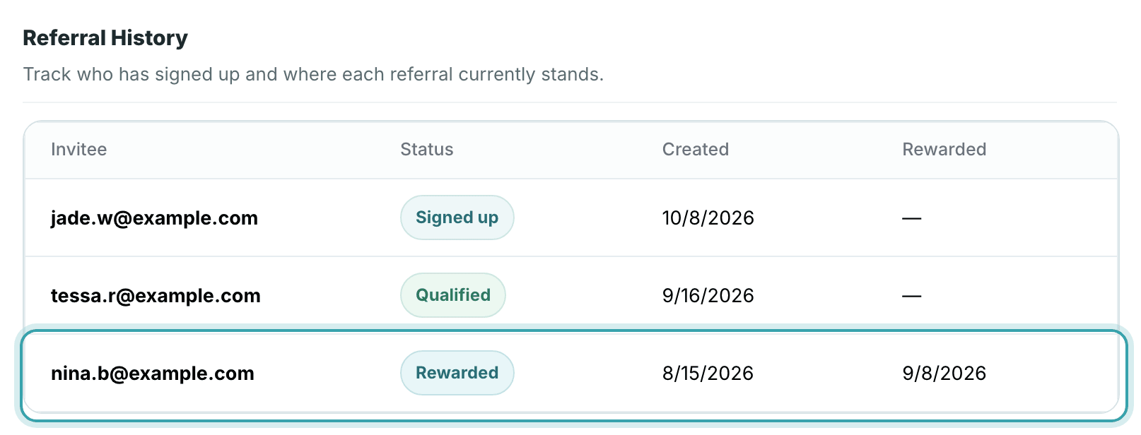The Referral History table in StylesSync listing each invitee with their status, created date, and rewarded date, including one rewarded referral